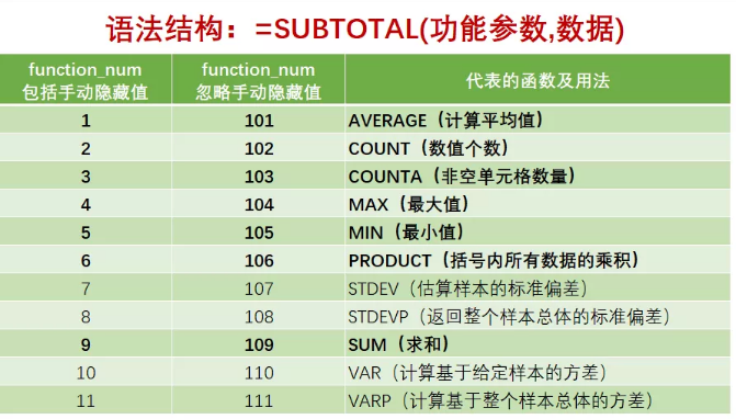 subtotal函数的使用