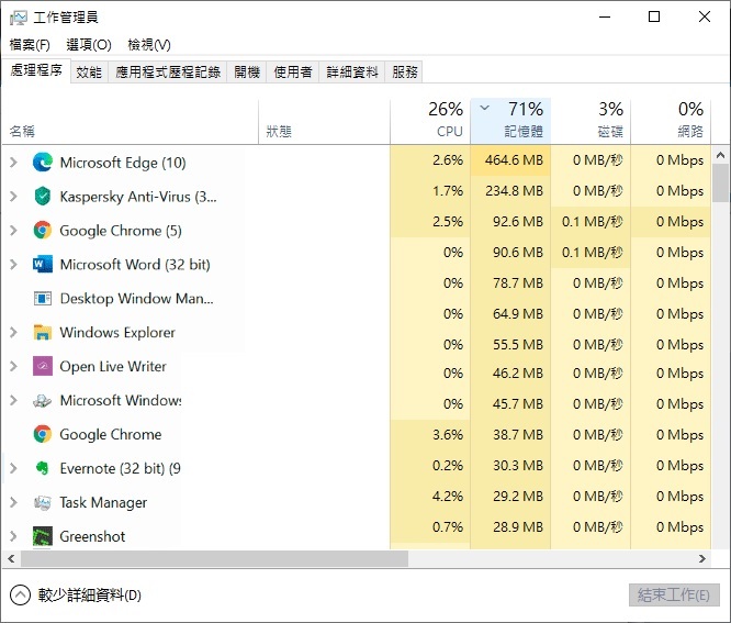 工作管理員