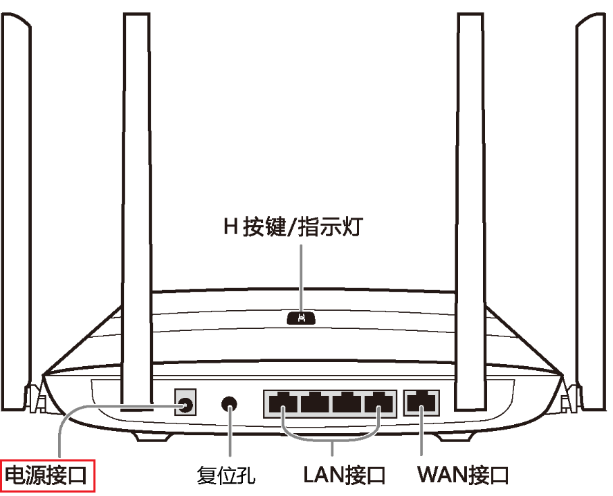 路由器電源接口