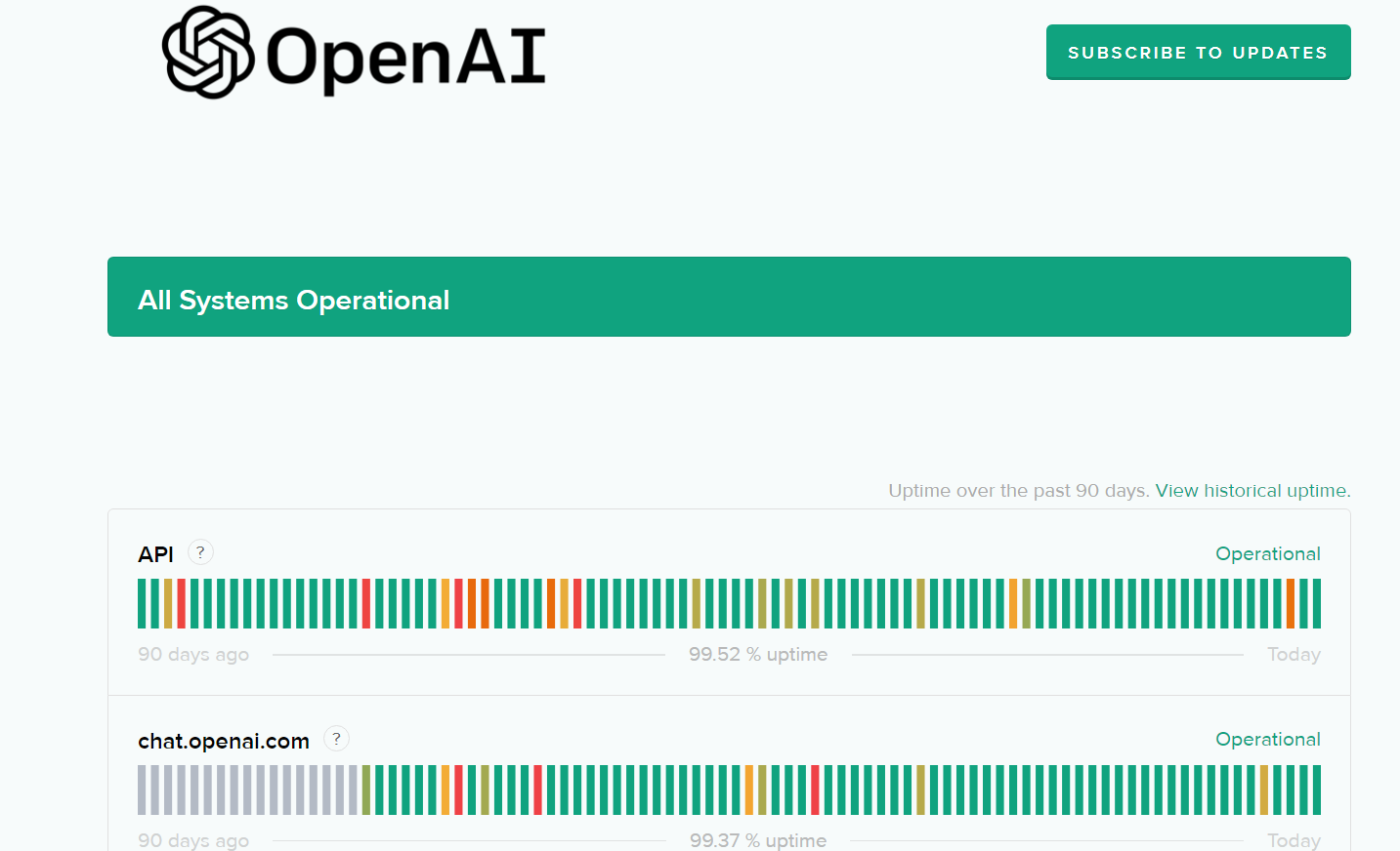 chatGPT檢查OpenAI的狀態