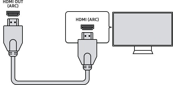 HDMI連接電腦與顯示器 