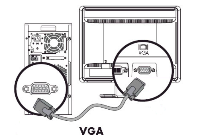 VGA連接電腦與顯示器