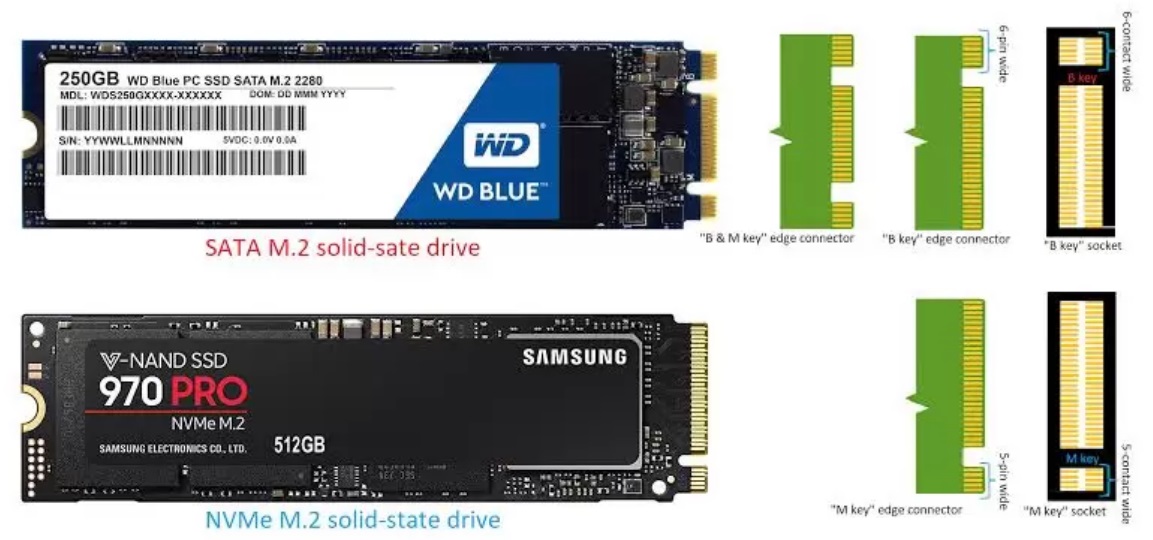NVME-vs-SATA SSD 硬碟比較