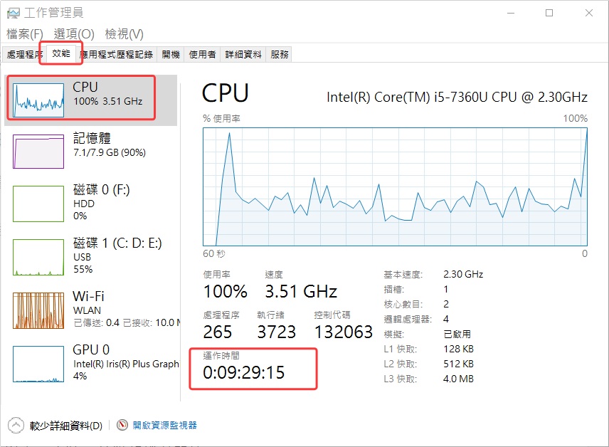 工作管理員-效能-CPU-運作時間